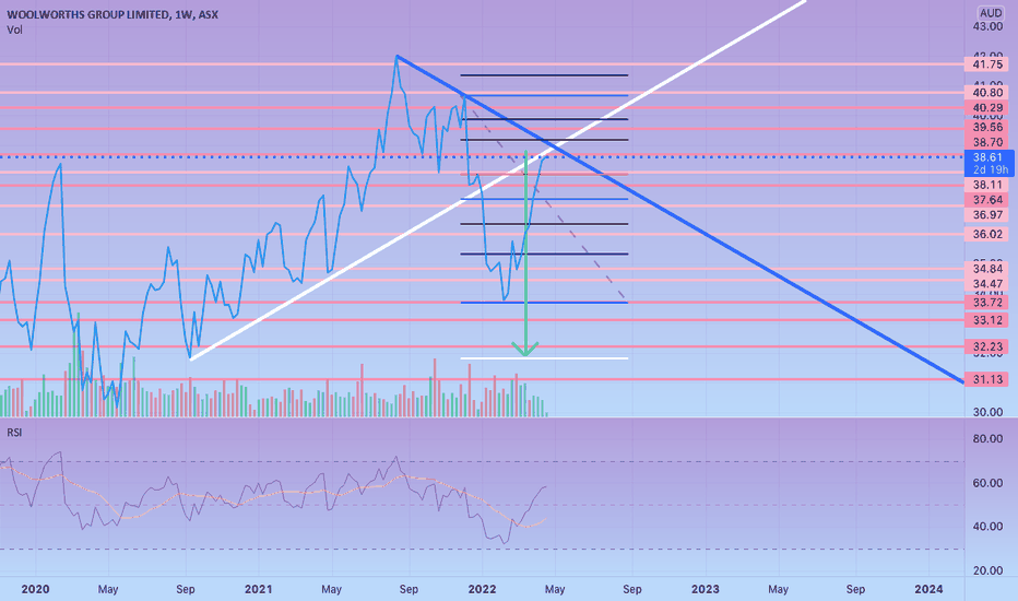 woolworths short