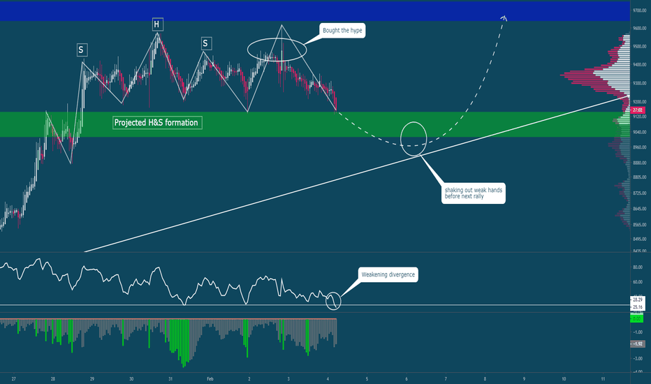 Whales Bitcoin plan to shake out the weak hands.