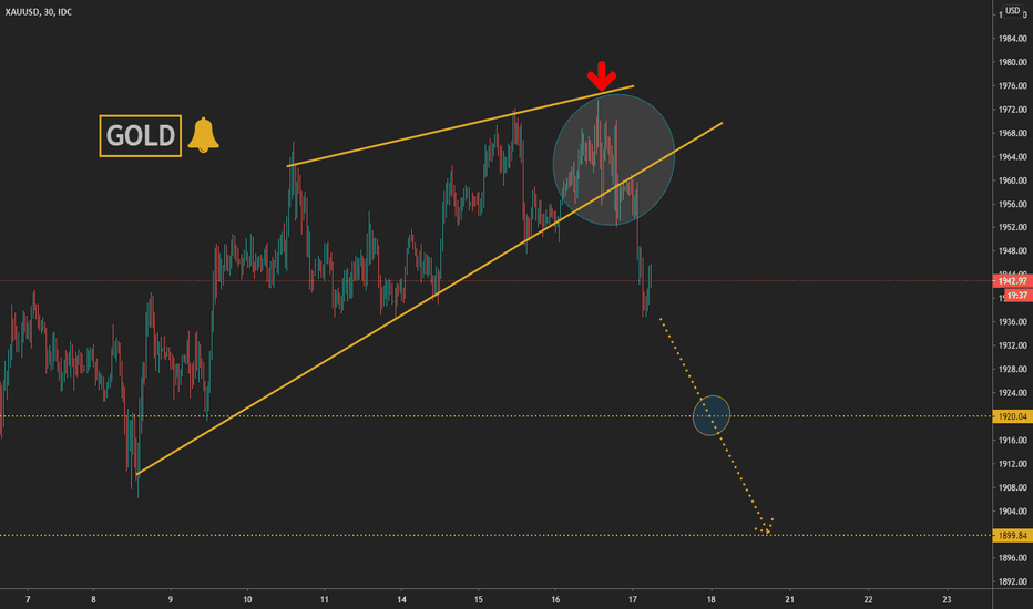 Sell gold again!