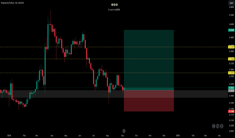 $POLYX Entry Plan & 1DAY TF Technical Analysis