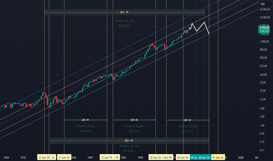 SPX - Introduzione al Ciclo GEO+