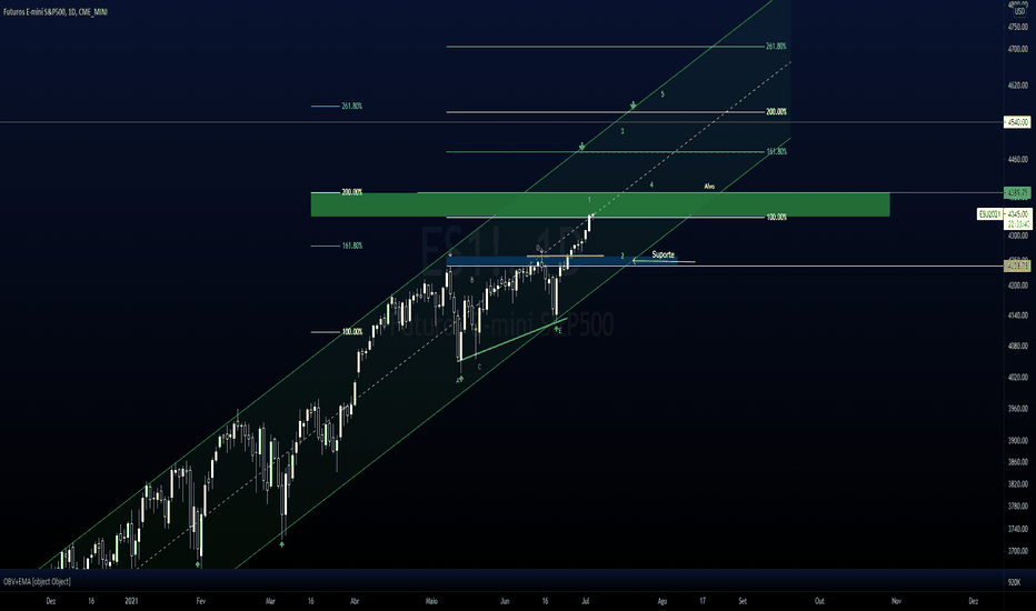 S&P 500 Sobe mais que pressão alta. Parte 2