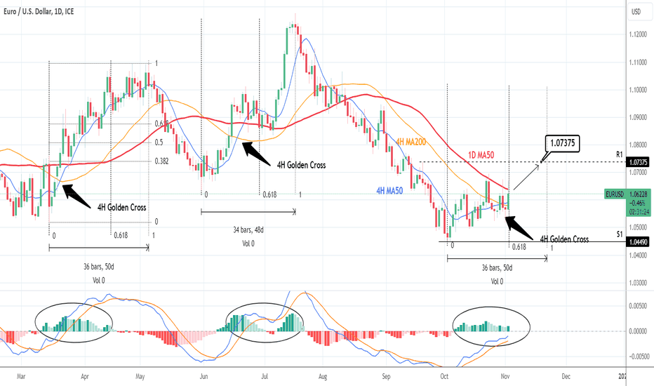 EURUSD: Bullish short term but foggy long term outlook.