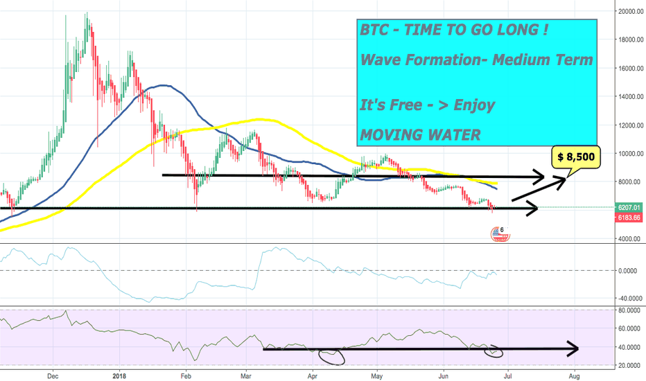 #BTCUSD - TIME TO GO LONG ! Medium Term - It is Free - Enjoy !