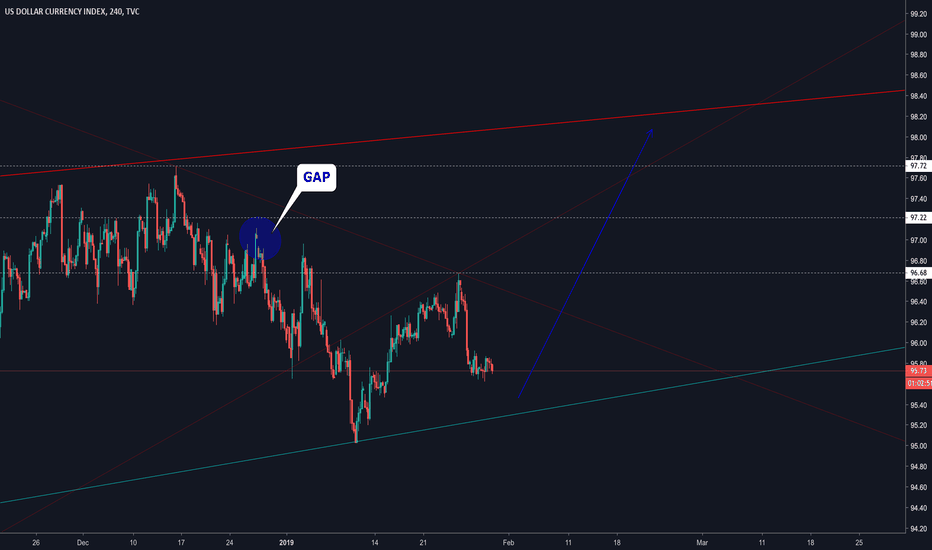 DXY LAST 95.28 TG UPPER 96.68/97.22/97.72