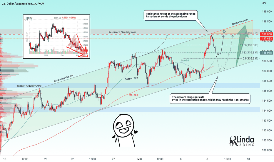 RLinda ! USDJPY-> The national currency continues to weaken