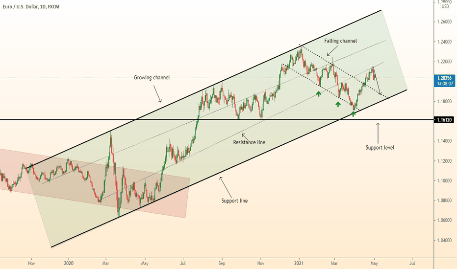 DeGRAM | EURUSD continue to fall after correction