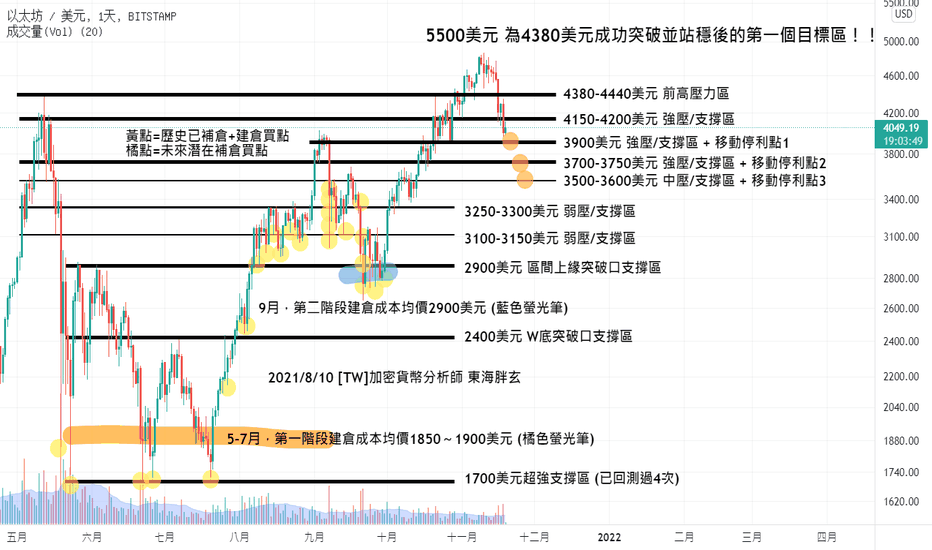 2021/11/19[30秒快速短評系列 #13]若想在市場中有所進步，請務必捨棄您的韭菜思維！歷史不會一樣、但總是驚人的相似。