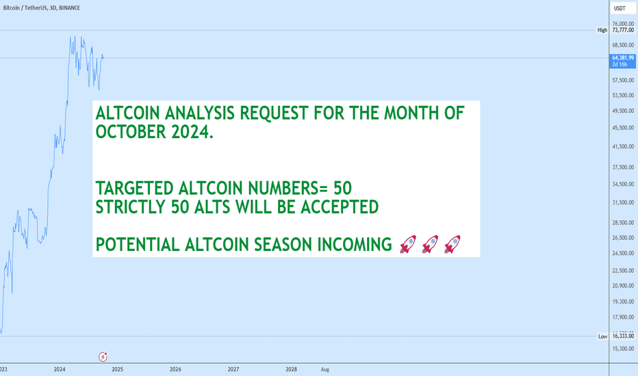 ALTCOIN analysis Request for October