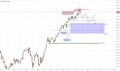 EURO STOX 50: Consolidation Time?