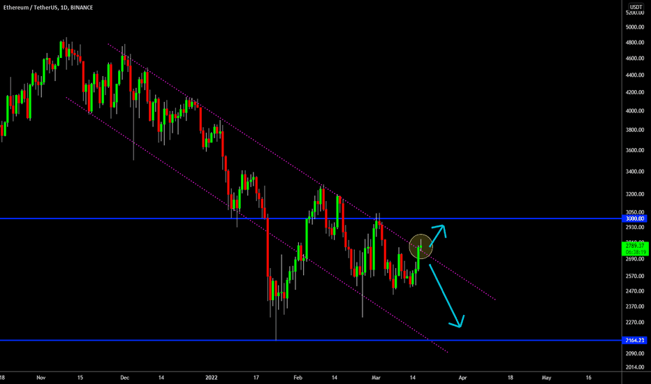 🔥 Ethereum Break Out: Reversing Trend?