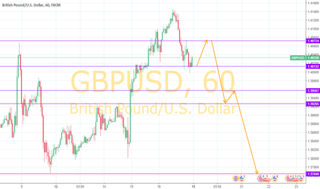 GBPUSD - long [update]
