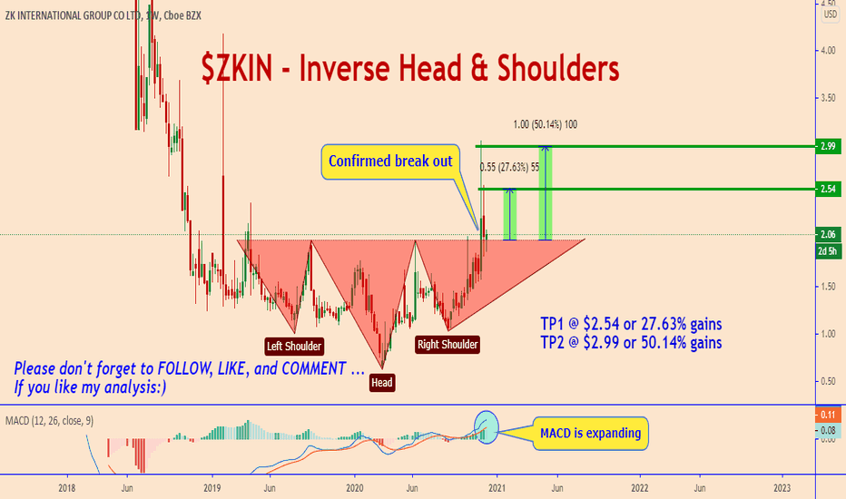 $ZKIN: A Stock With Great Profit Potential