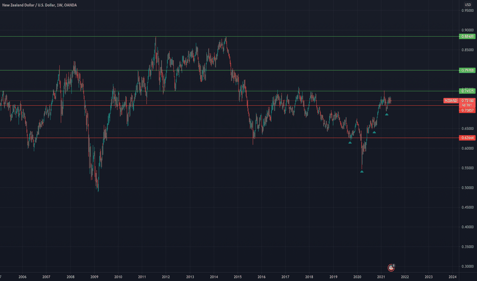 NZD