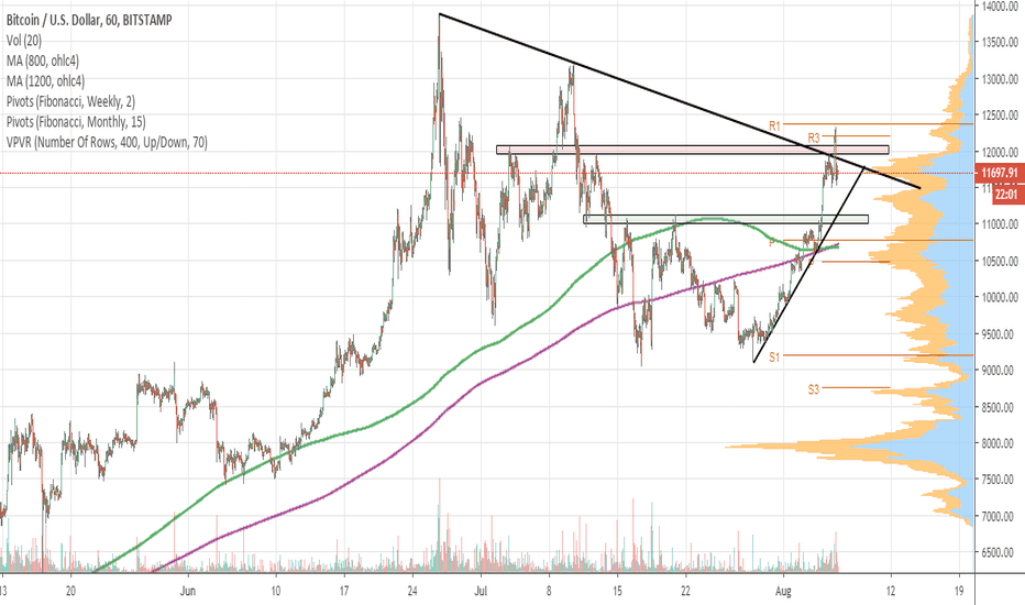 Past analysis and current fundamentals, gold and leverage