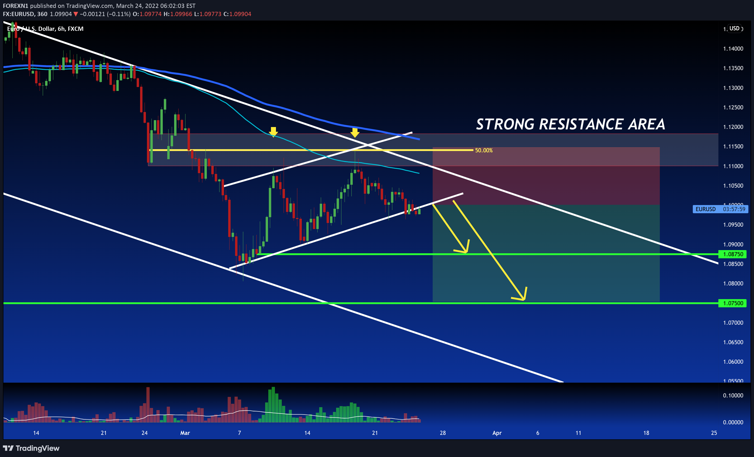 FX:EURUSD Idea Chart Image by FOREXN1