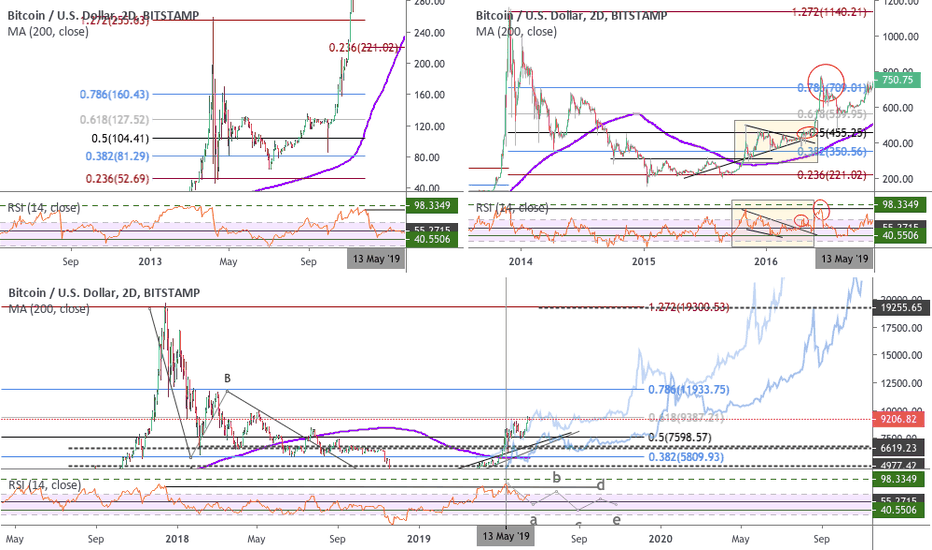 BTCUSD fib 0.5 double attempts from here - compare look- v2