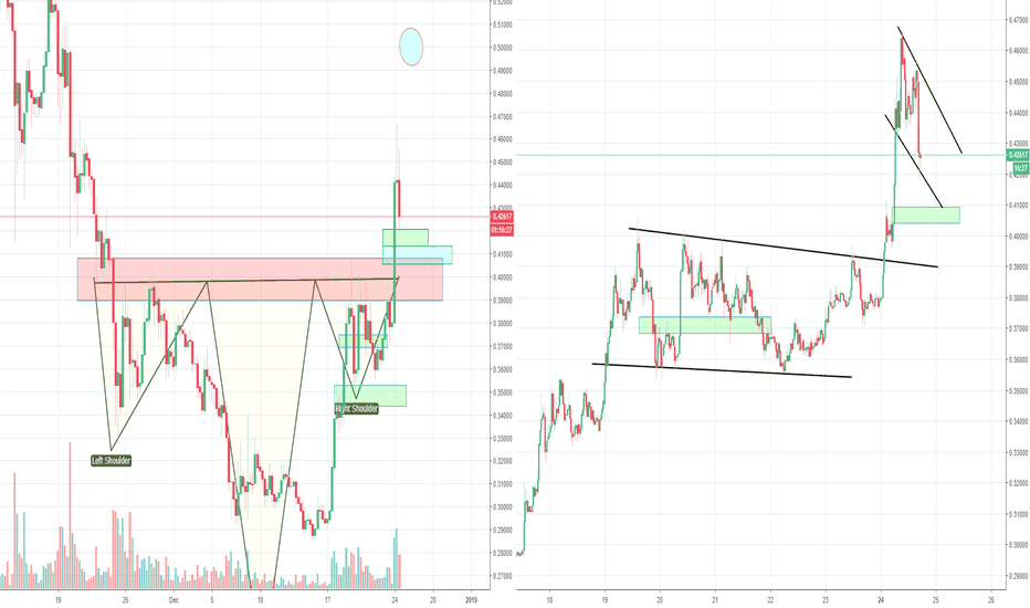 XRP Ripple, making an H&S to form a big inverse H&S, Part 3