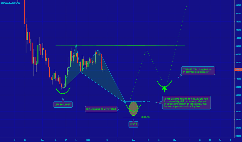 [BITCOIN] POTENTIAL HARMONIC STRUCTURE