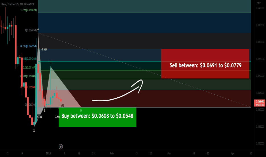 REN token formed bullish Gartley for upto 42% move