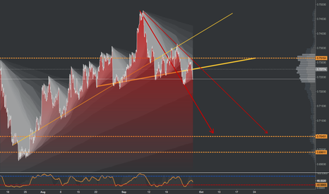 NZDUSD short