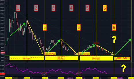 BTC 666 MARKs: A must read.