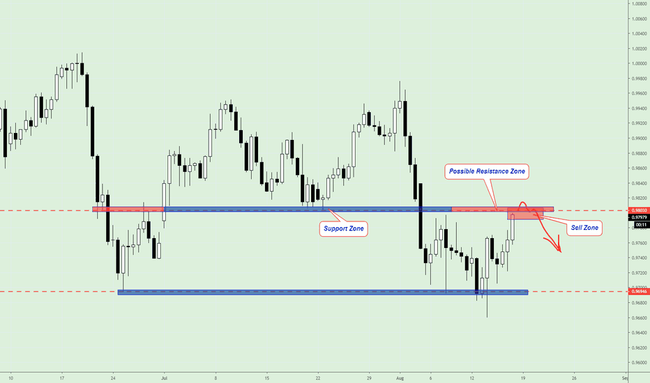 USDCHF near Resistance Zone!
