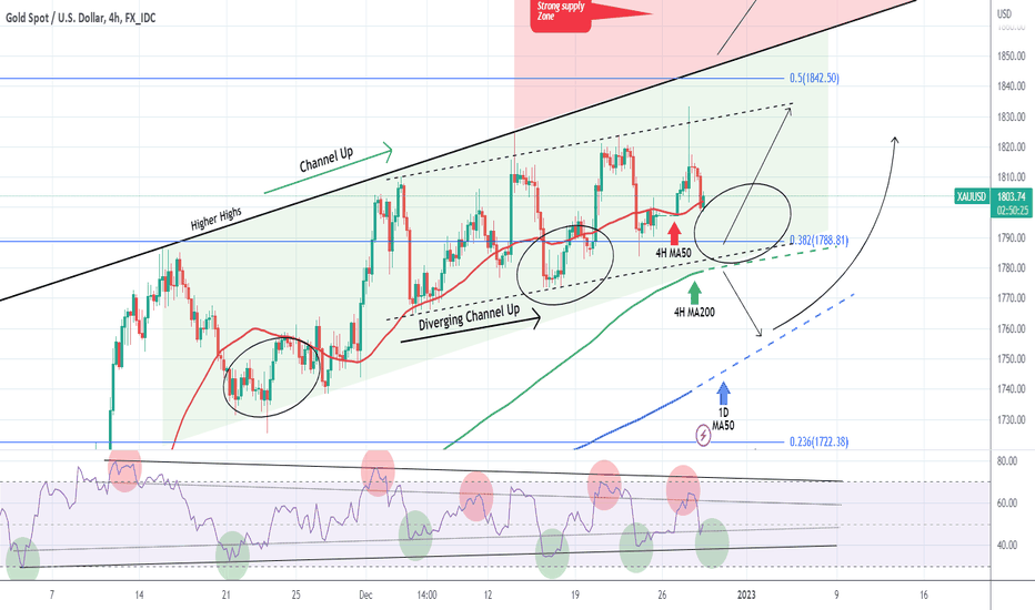 XAUUSD Still within a medium-term Channel Up