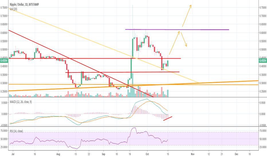 Ripple, targeting 60 cents and beyond