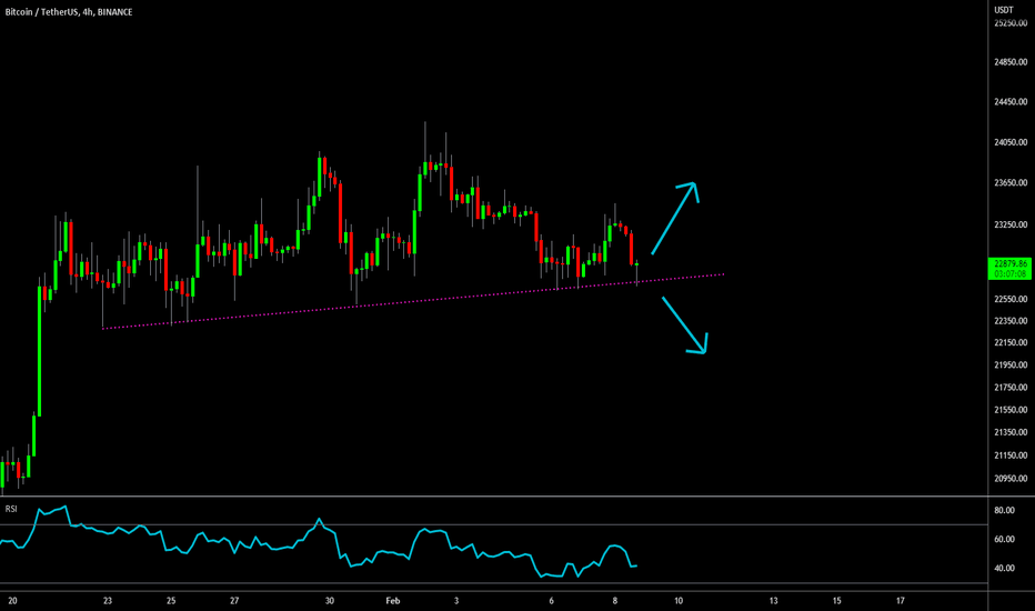 🔥 Bitcoin Has Found Temporary Support: For How Long?