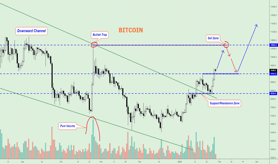 BTCUSD, Entry place with 90% accuracy!