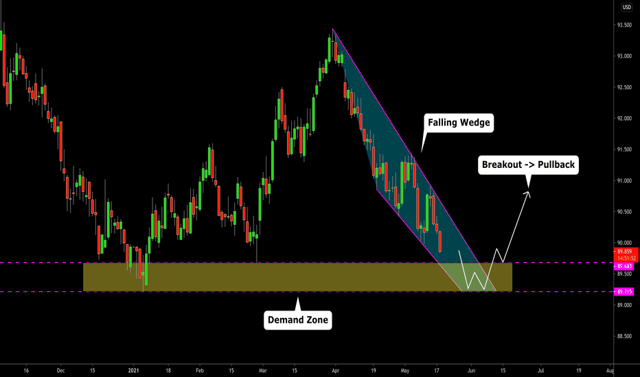 DOLLAR INDEX (DXY) Key Zone to Watch 💵