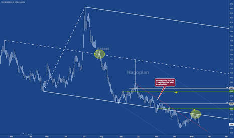 WEAT - Potential to turn?