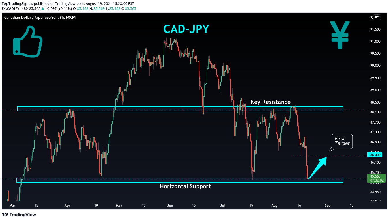 FX:CADJPY Idea Chart Image by TopTradingSignals