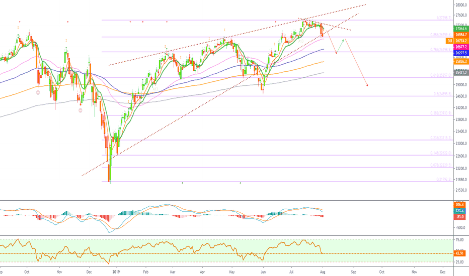 Dow Jones Industrial Average Index Goes Bearish