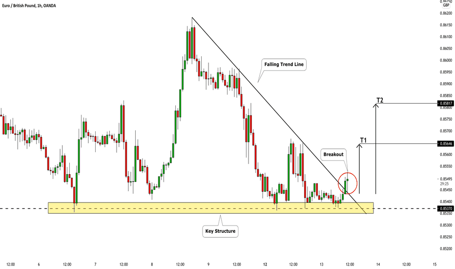 EURGBP: Breakout & Bullish Continuation 🇪🇺🇬🇧