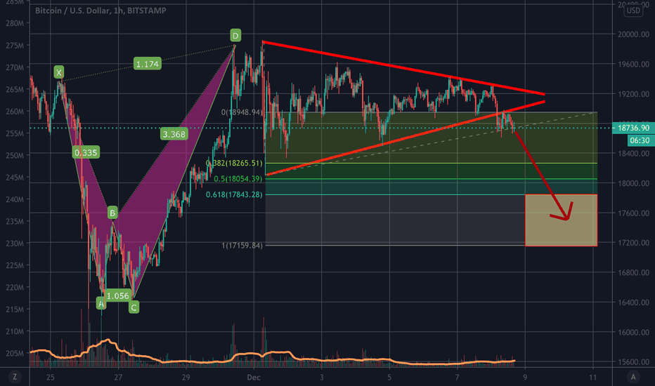 What is the most probable scenario for this week!