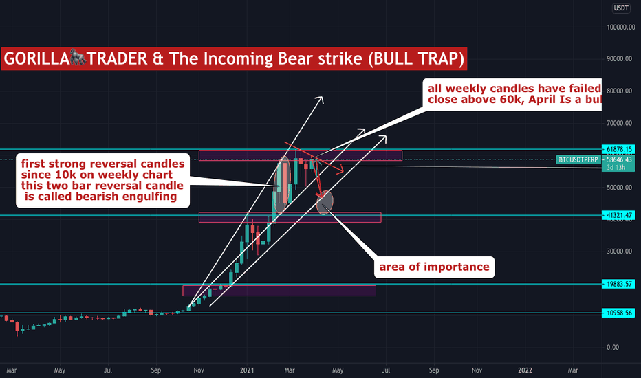 BTC: Makaveli🦍Trader & The Incoming Bear Strike(BullTrap April)