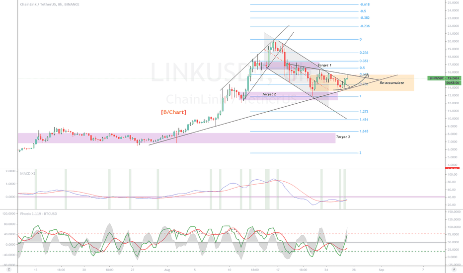 LINK.USDT (Y20.P3.E5.v2).Getting ready