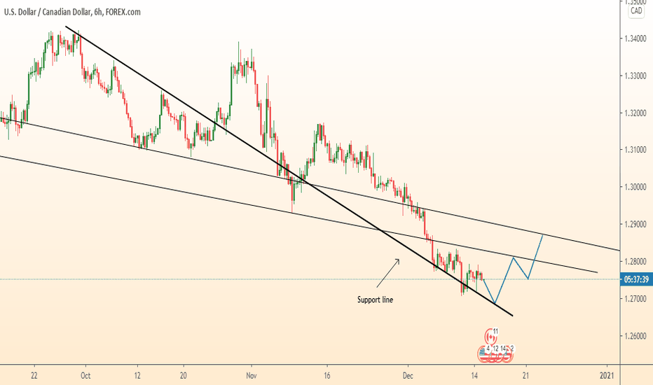 USDCAD consolidate on support and grow