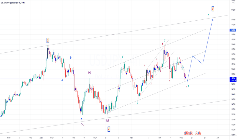 USDJPY - Long Term Bullish