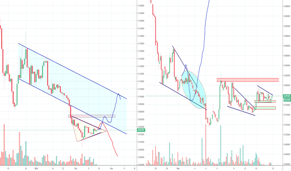 Stellar XLM reached (temp) bottom? Part 2