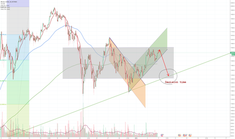 BTCUSD looking to break down (or out?) correct range