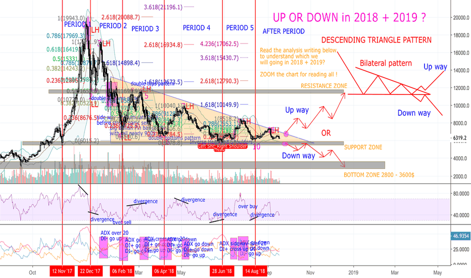 BITCOIN - UPTREND OR DOWNTREND in 2018 and 2019 ??? ANALYSIS