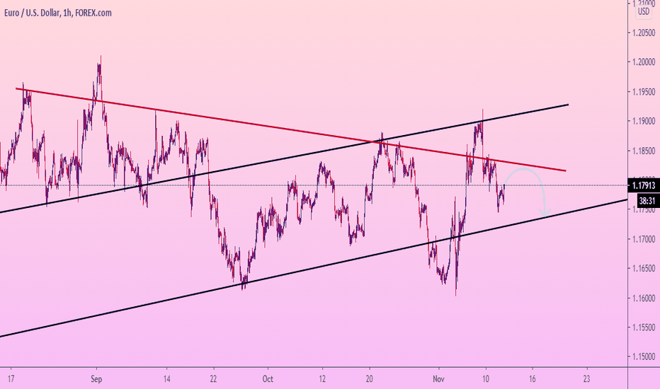 EURUSD will FALL afret short growth