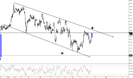 CAC (1Hr)
