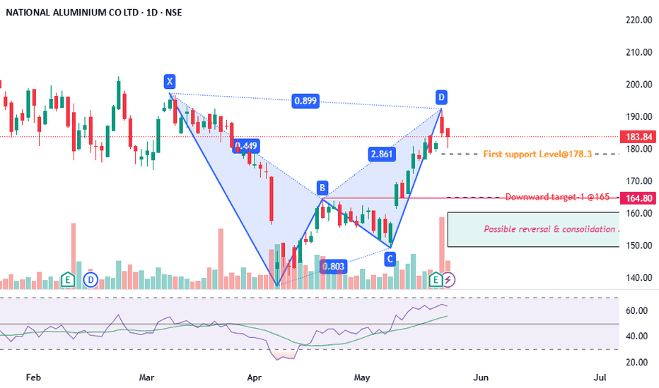 Nalco - Harmonic Pattern Analysis and outlook