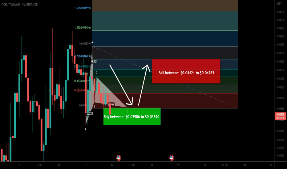 Alchemy (ACH) formed bullish Gartley for another reversal move