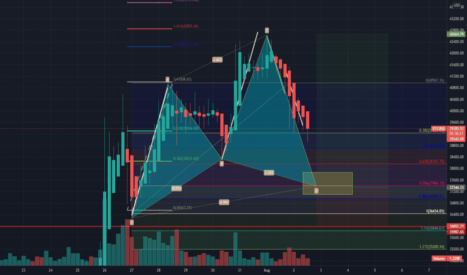 BTC Morn play 