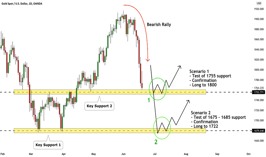 GOLD (XAUUSD): Be Prepared For a Pullback!
